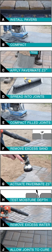 Pavermate Z3 Activation Steps